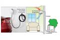 AIR-CONDITIONING & HEATING. GẮN CHARGER CHO XE ĐIỆN. FREE ESTIMATE!  A.THÀNH: 714-697-9774. *Chuyên 